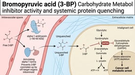 Bromopyruvic acid (3-BP) Carbohydrate Metabol inhibitor activity and systemic protein quenching
