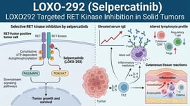 LOXO-292 (Selpercatinib) LOXO292 Targeted RET Kinase Inhibition in Solid Tumors